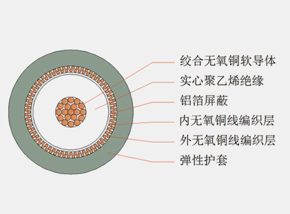 六分、八分信號線