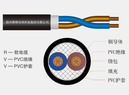 60227IEC52(RVV)系列輕型聚氯乙烯護(hù)套軟線(xiàn)